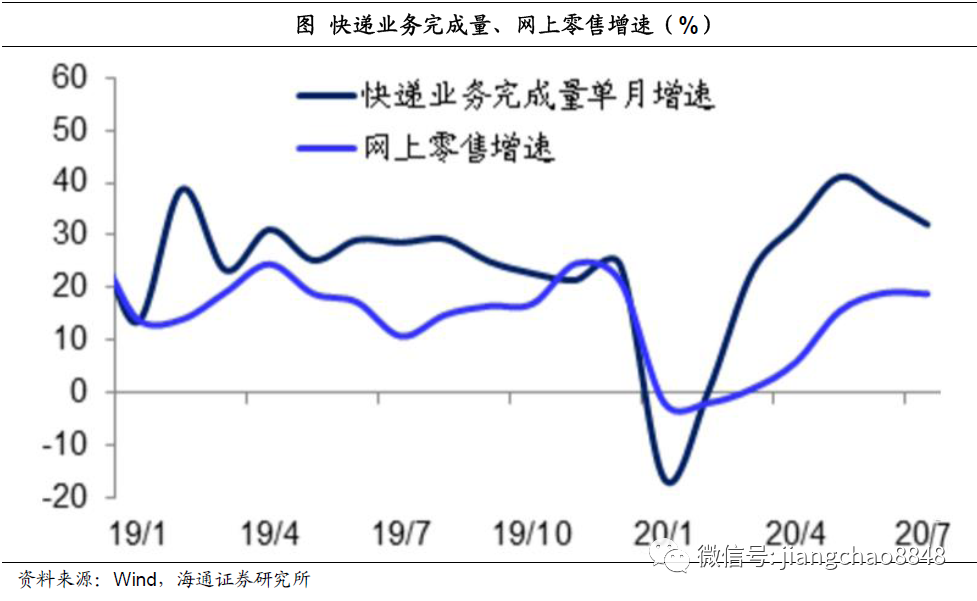 海通姜超:迎接全球和中国经济复苏的几个重要证据