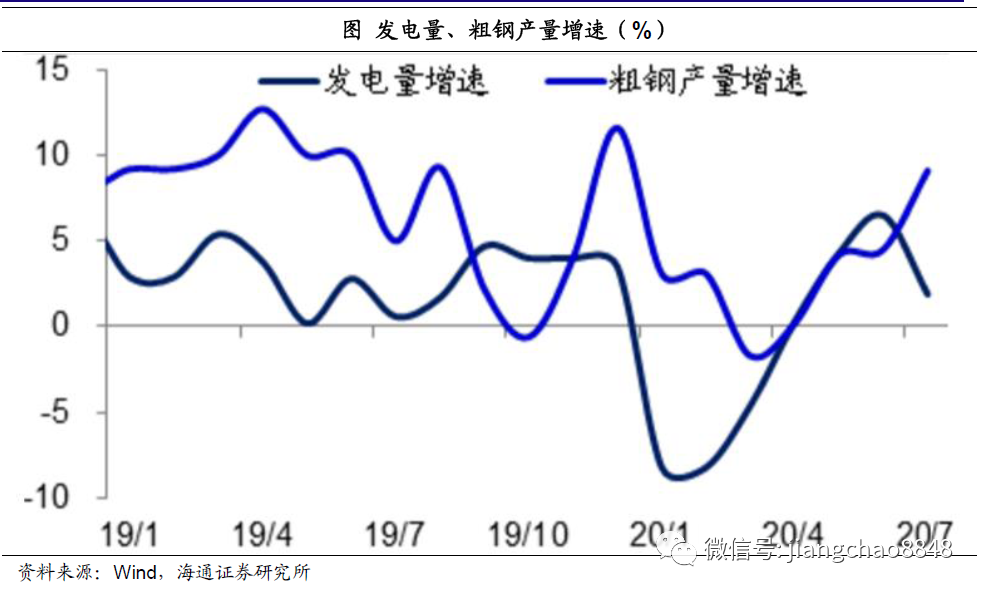海通姜超:迎接全球和中国经济复苏的几个重要证据