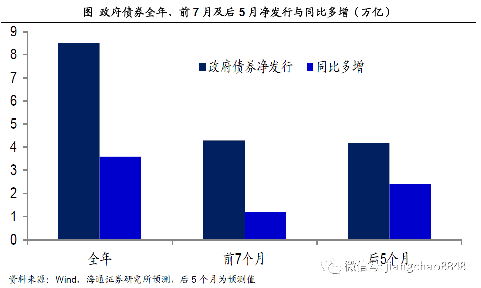 海通姜超:迎接全球和中国经济复苏的几个重要证据