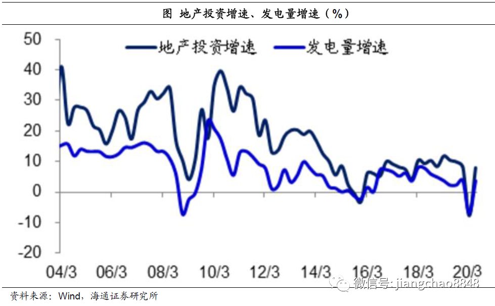 海通姜超:迎接全球和中国经济复苏的几个重要证据