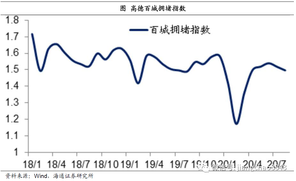 海通姜超:迎接全球和中国经济复苏的几个重要证据