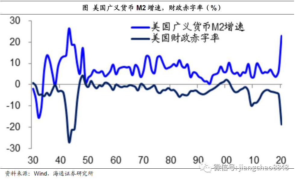 海通姜超:迎接全球和中国经济复苏的几个重要证据
