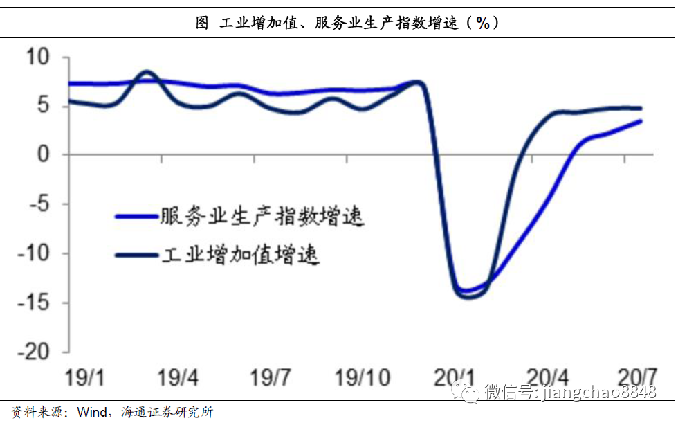 海通姜超:迎接全球和中国经济复苏的几个重要证据