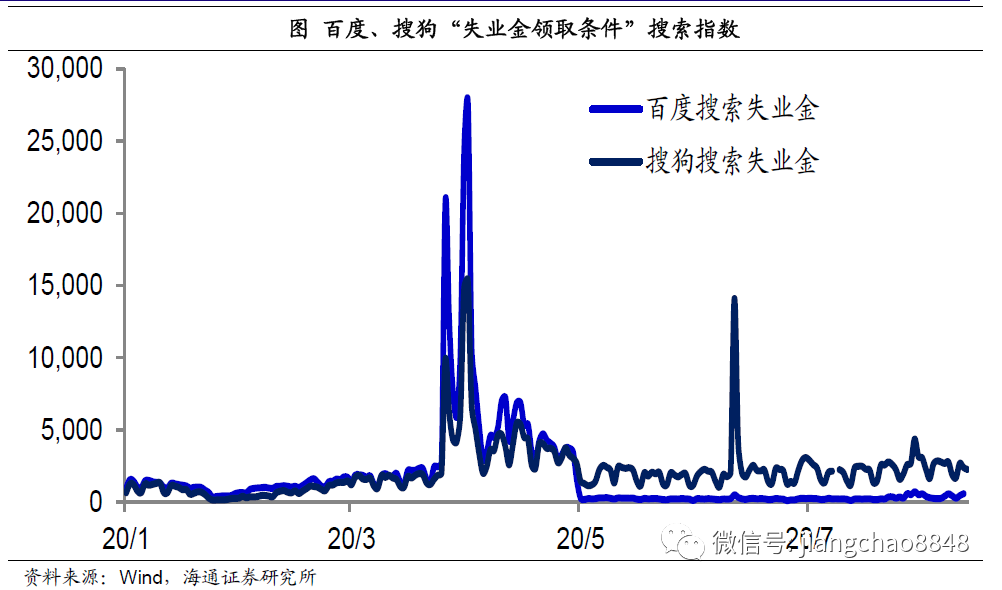海通姜超:迎接全球和中国经济复苏的几个重要证据