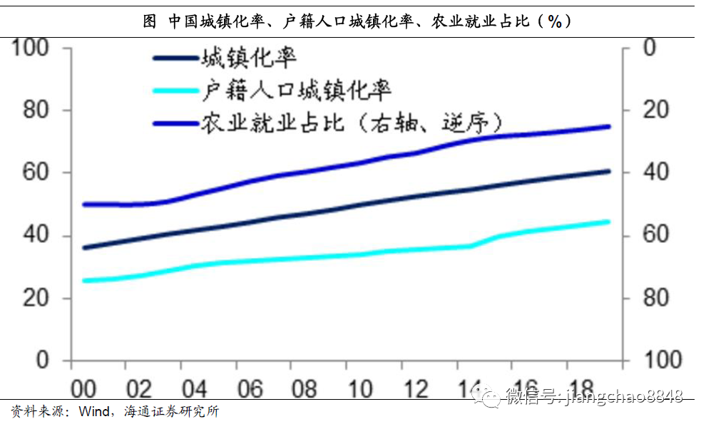 海通姜超:迎接全球和中国经济复苏的几个重要证据