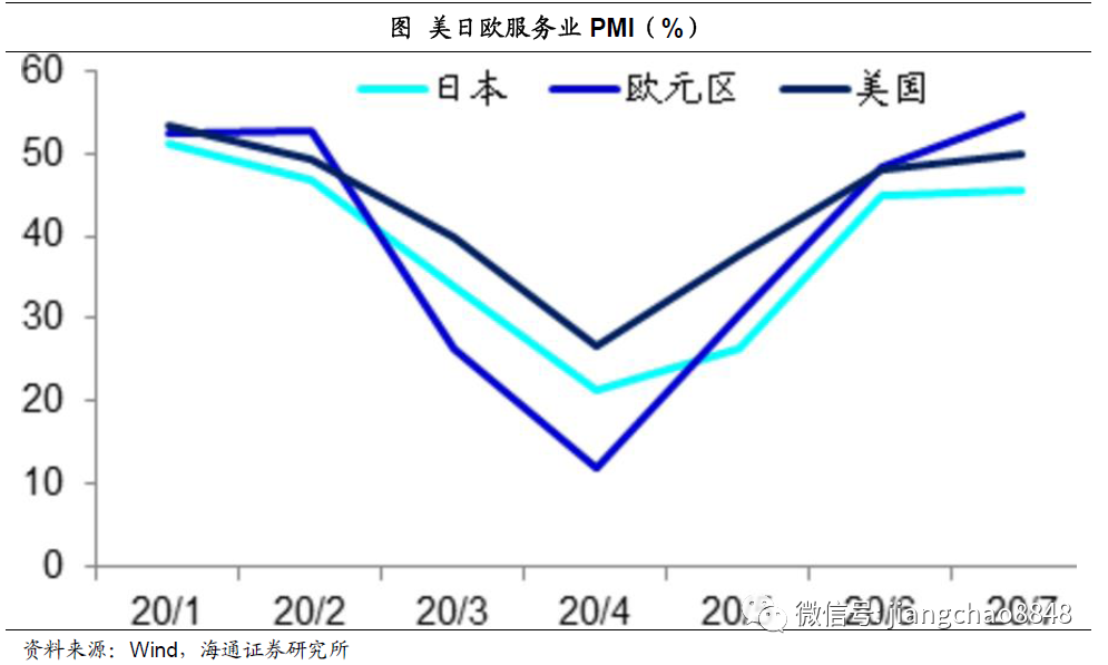 海通姜超:迎接全球和中国经济复苏的几个重要证据