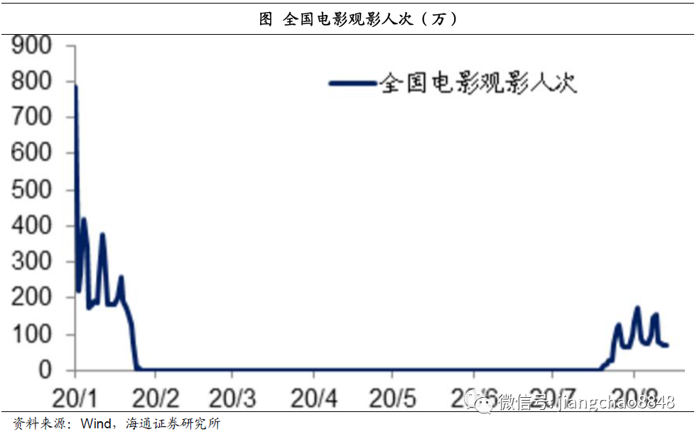 海通姜超:迎接全球和中国经济复苏的几个重要证据