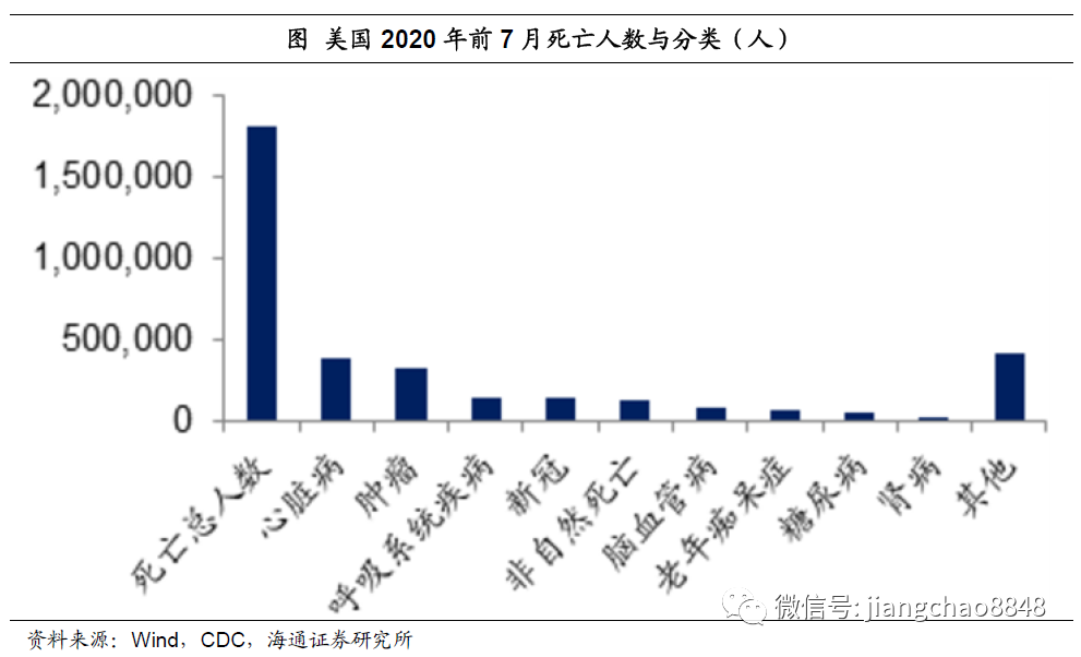 海通姜超:迎接全球和中国经济复苏的几个重要证据