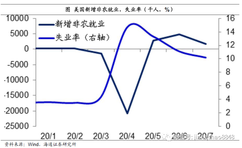 海通姜超:迎接全球和中国经济复苏的几个重要证据