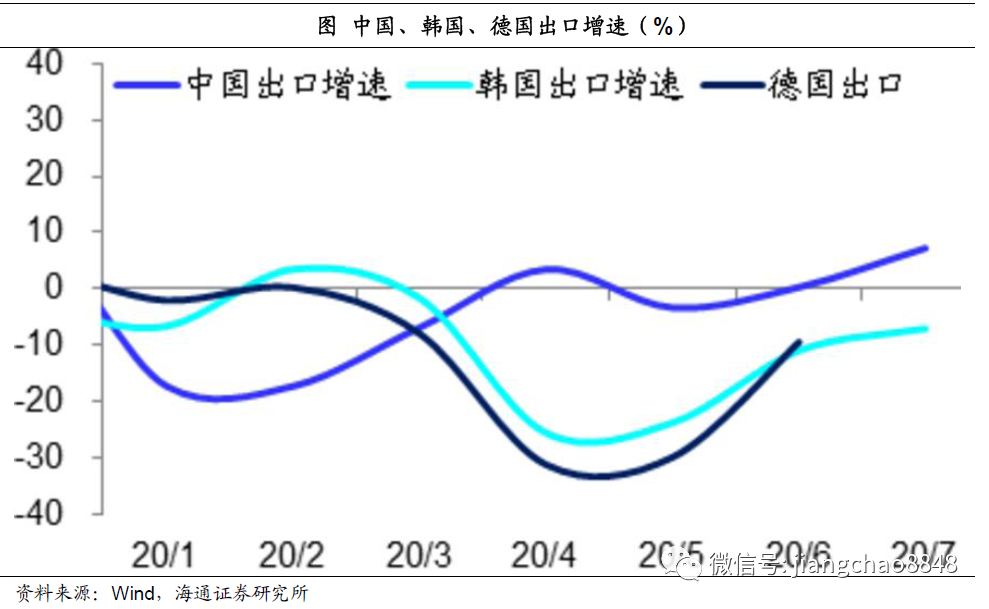 海通姜超:迎接全球和中国经济复苏的几个重要证据
