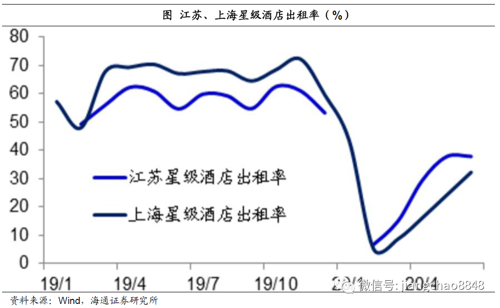 海通姜超:迎接全球和中国经济复苏的几个重要证据