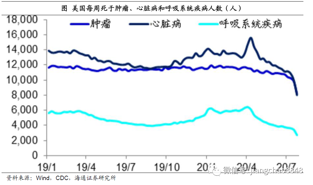 海通姜超:迎接全球和中国经济复苏的几个重要证据
