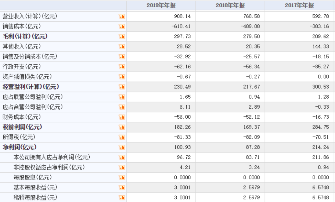 力高地产排名(3)