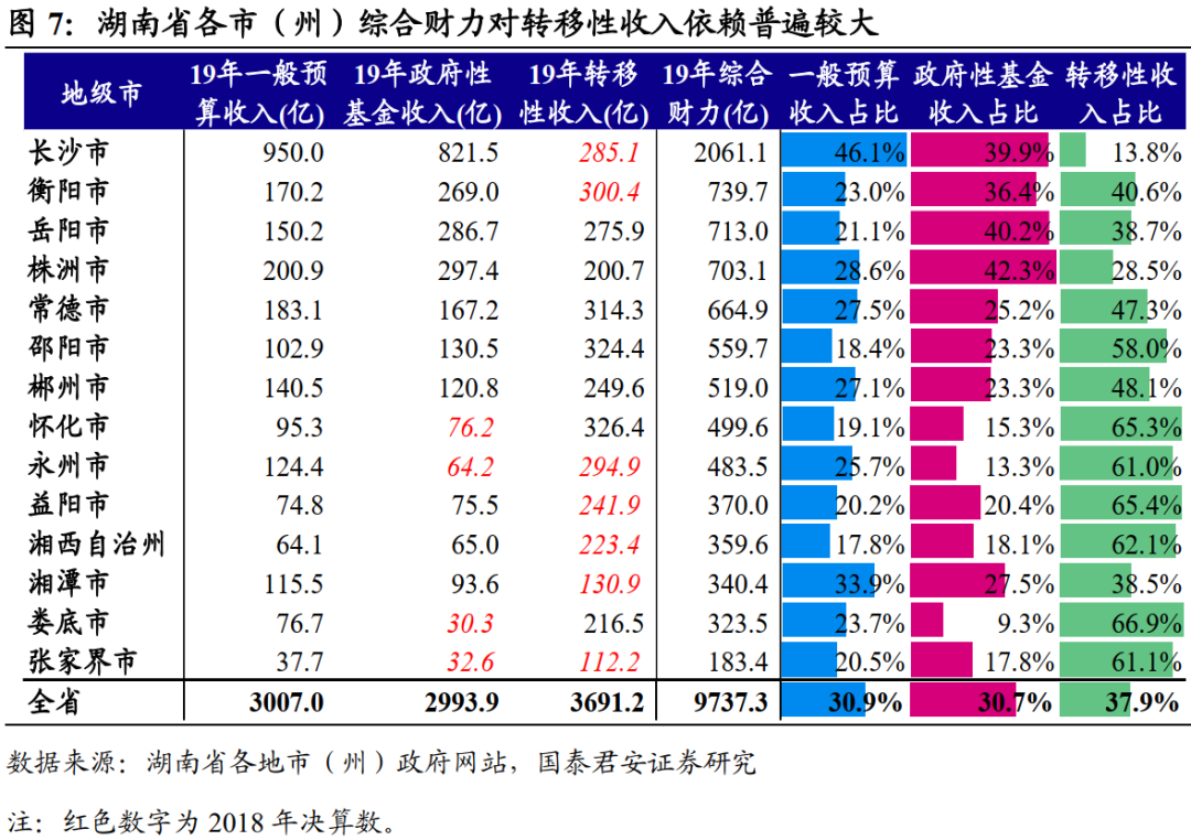 柳州市与衡阳市gdp比较_比较污的情侣头像图片(3)