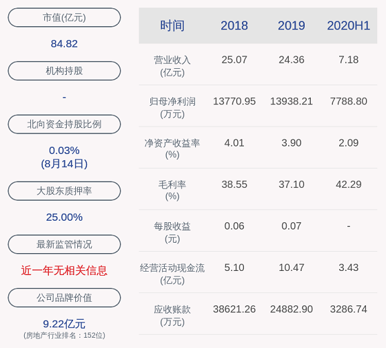 (海印股份营收市值,图片来自凤凰网财经)