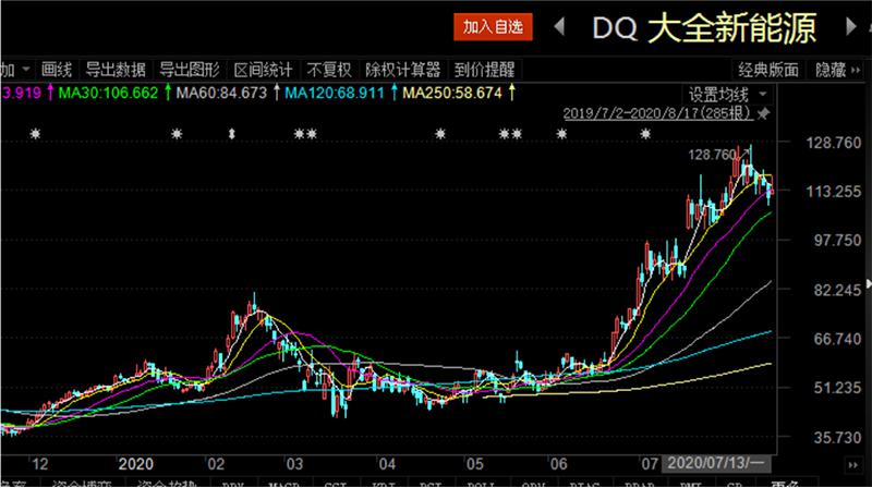 阿里巴巴美股股价盘前 b597-ixvrvsp6178575.jpg
