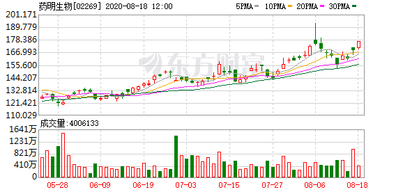 安图生物今年上半年的利润 9eb1-ixvrvsp6005767.png