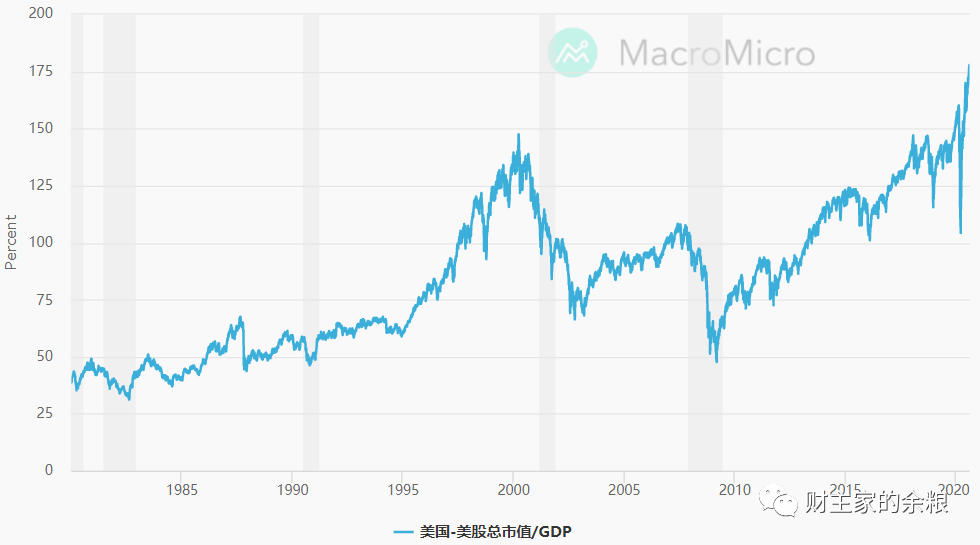 美国gdp暴跌美股_美国gdp构成比例图(2)