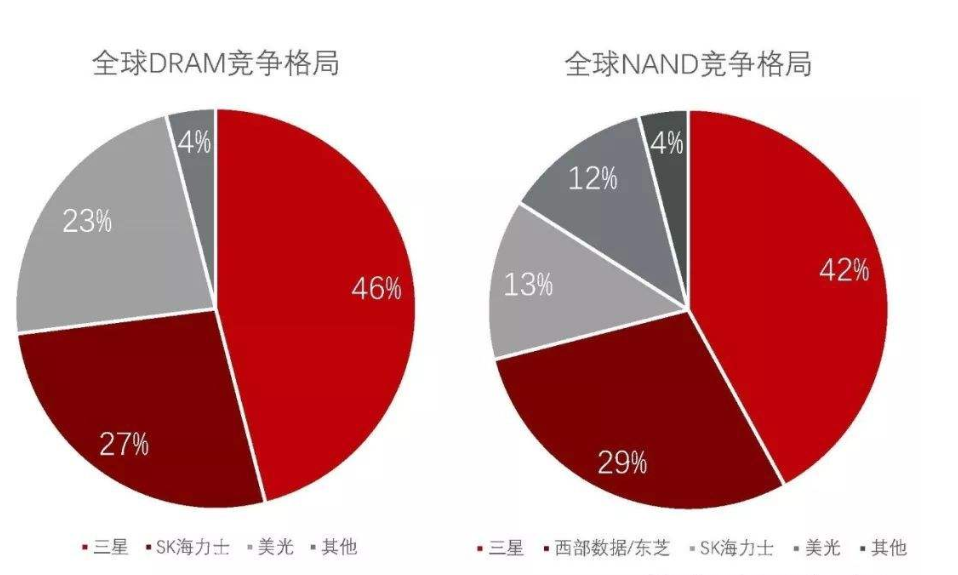 中韩半导体产业gdp_钢铁 汽车 半导体滞销 韩国去年末制造业库存达20年最高