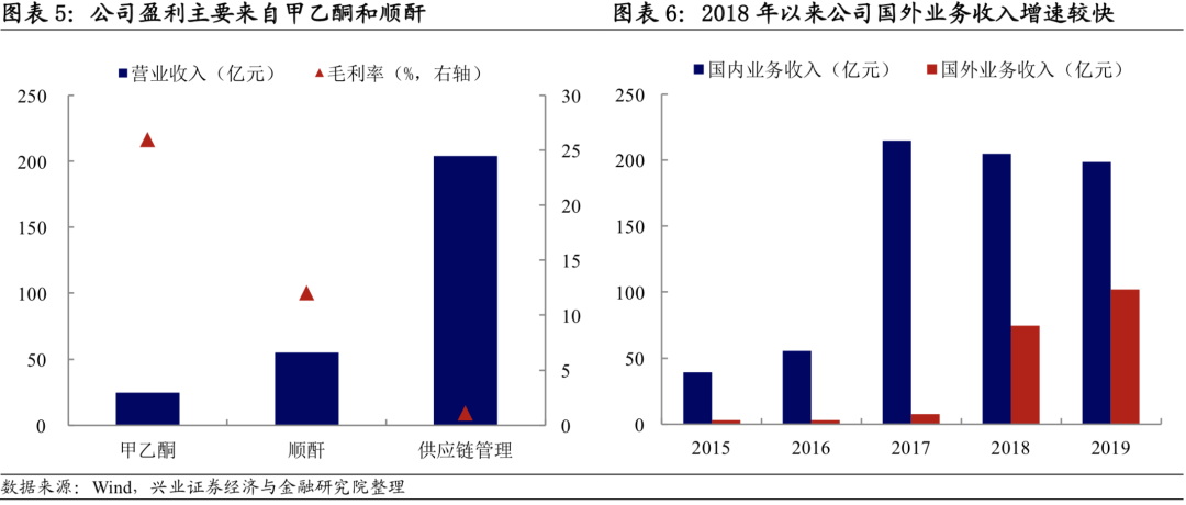 碳四价原理是什么_碳达峰碳中和是什么