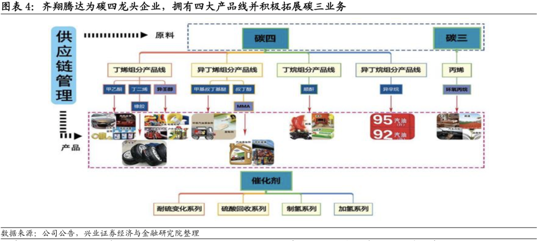 碳四价原理是什么_碳达峰碳中和是什么