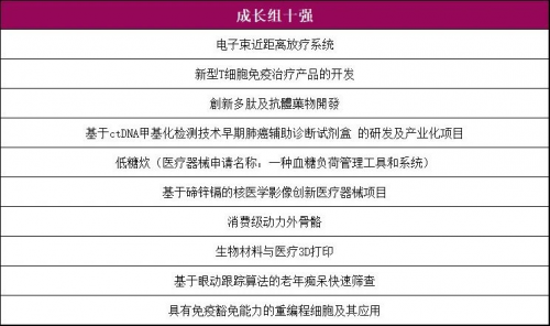 三创赛数据分析题库,三创赛数据分析题库及答案