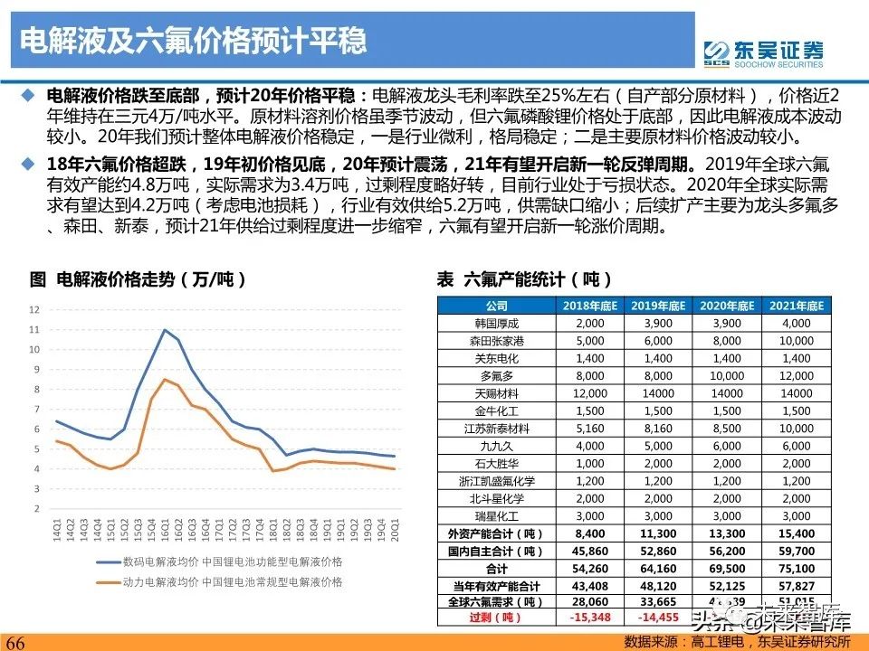 新能源汽车基本面分析 0c60-ixvrvsp7424549.jpg