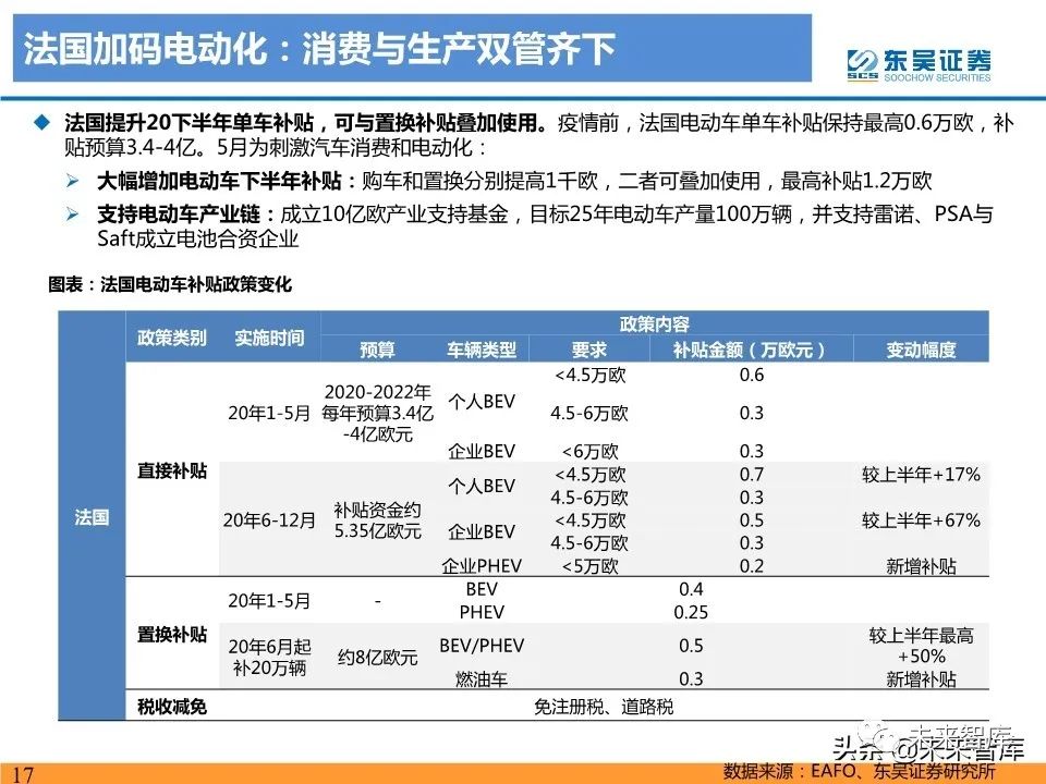 新能源汽车基本面分析 42ec-ixvrvsp7422489.jpg