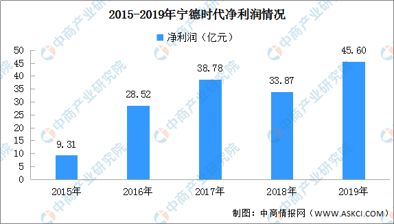 20年宁德gdp_20年前的宁德照片