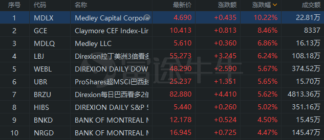 行情来源:富途证券 >
