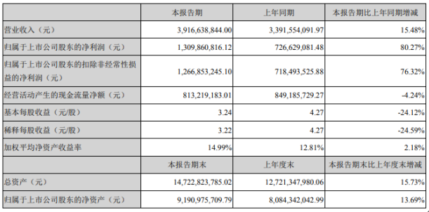 2020年上半年长春市G_2020长春市四模答案
