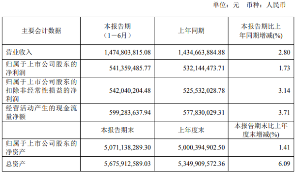 通化市2020年上半年g_美国大选2020