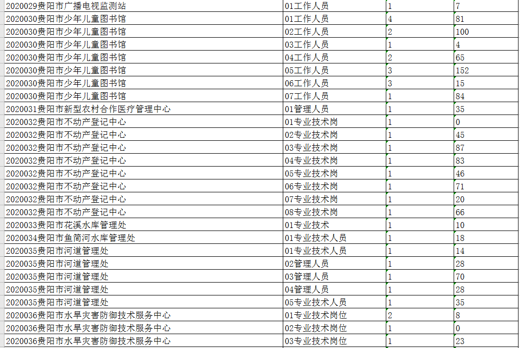 安徽省各市人口2020总人数_安徽省地图各市分布图(2)