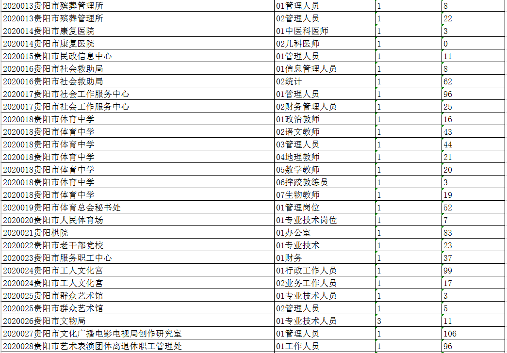 贵阳市常住人口2020总人数是多少_常住人口登记卡是什么(3)