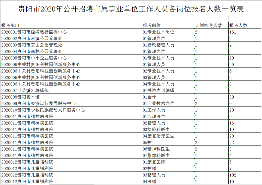 贵阳市常住人口2020总人数是多少_常住人口登记卡是什么(3)