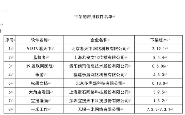 VISTA看天下、39互联网医院等8款APP侵害用户权益被通报下架