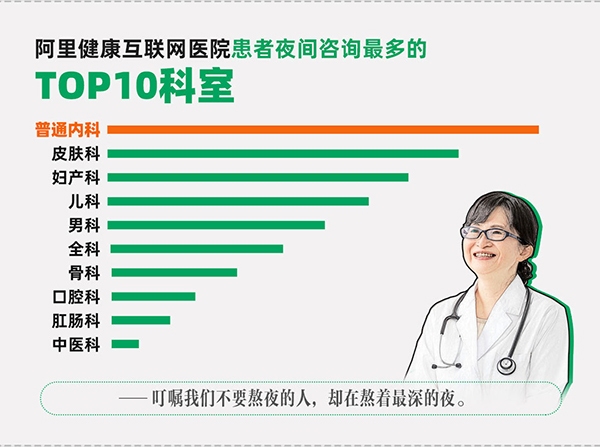 美国人均医生_美国医生图片(2)