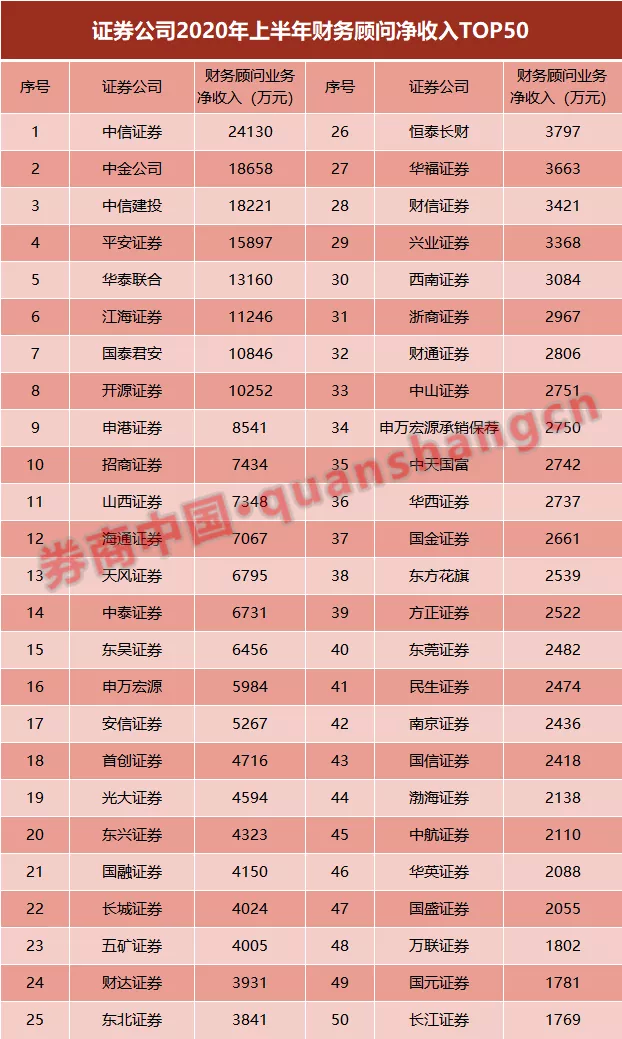 华泰证券排名_华泰证券(2)