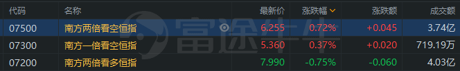 行情来源:富途证券 >