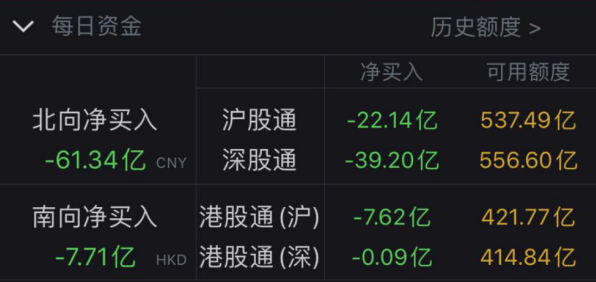 来源:Wind