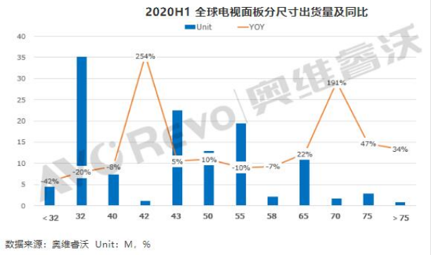 全球彩电排名_彩电排名前十名(3)