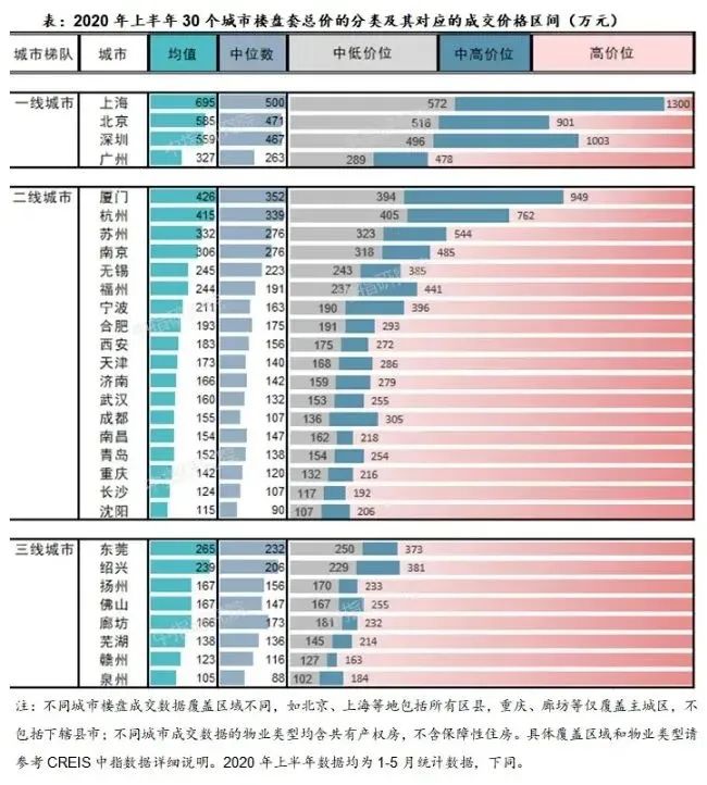 图片来源:中指研究院