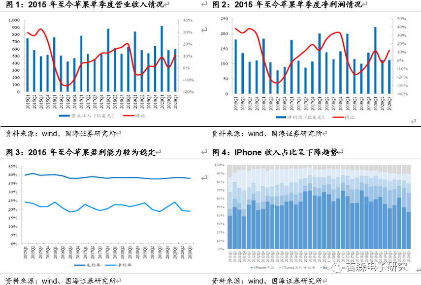 2020年苹果公司排名_苹果公司