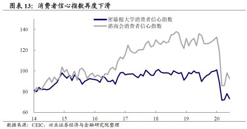 GDP年均速度下降_速度图片(2)