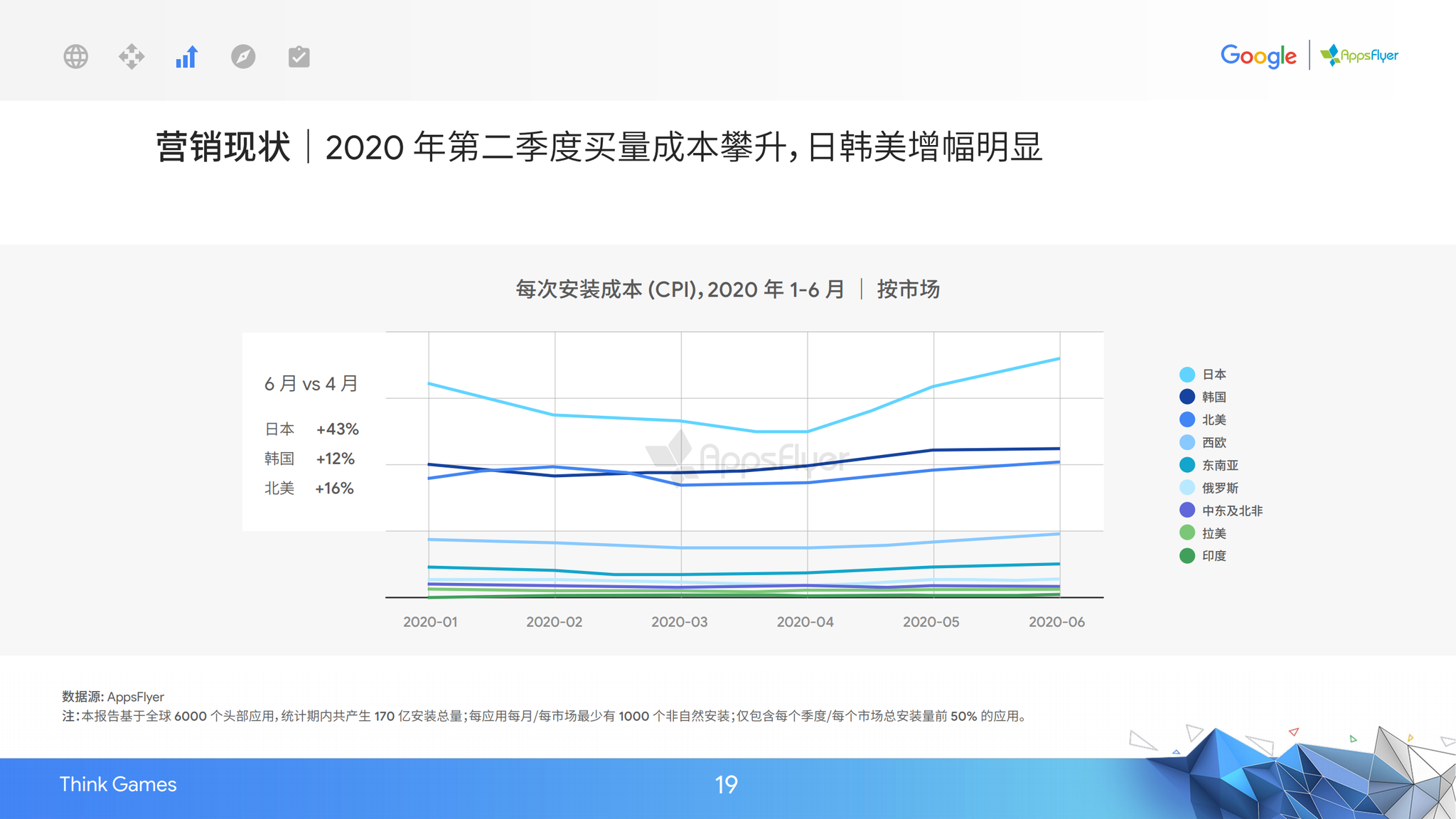到2020年中国购买力g_中国年手抄报