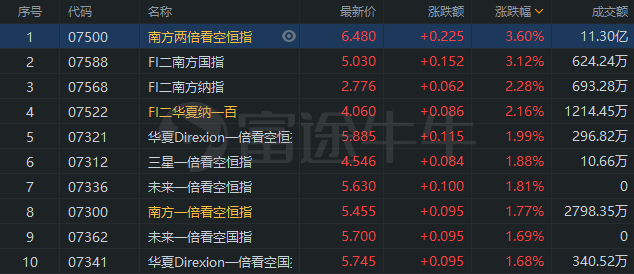 行情来源:富途证券 >