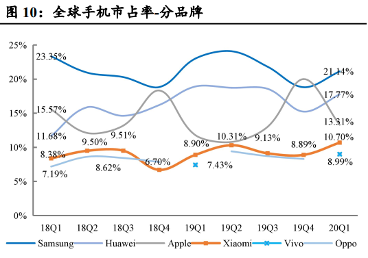 小米市值蒸发有多少亿 3234-iyaiihk3828572.png