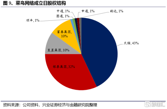 (图源:兴业证券研报)