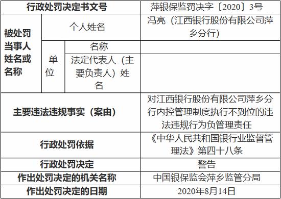 2020萍乡人口总数_萍乡学院