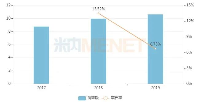保定gdp怎么少了300多亿_保定GDP和人口排名,唐县排第几(3)